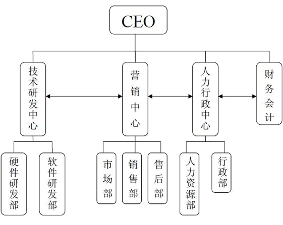 ��ʢ������֯����ͼ